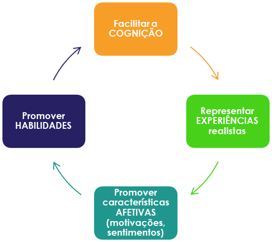 tipos de video para REA