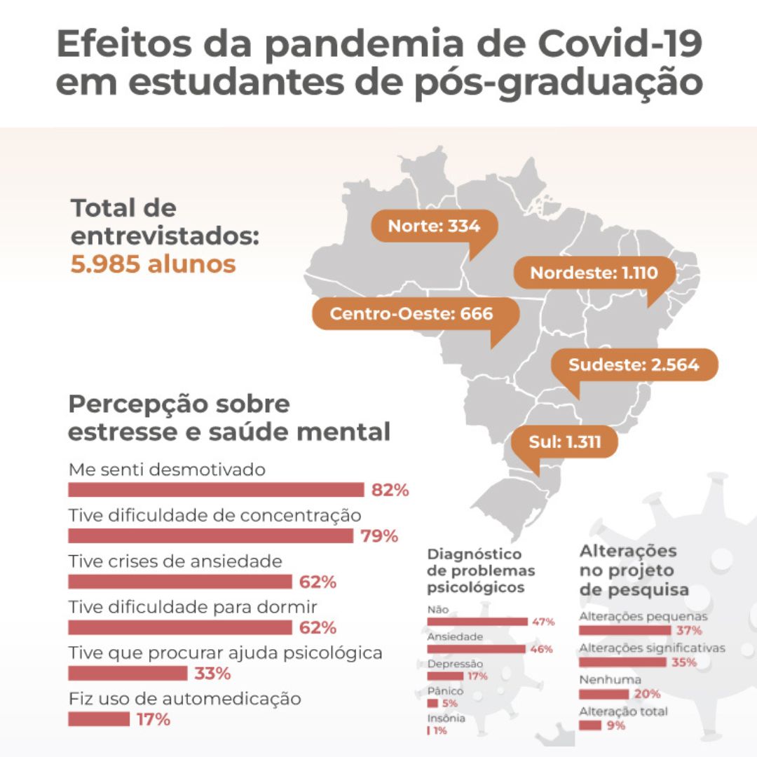 Níveis de ansiedade no Brasil: 62,6% tem ansiedade alta! • Guia da