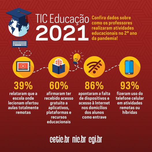 Pesquisa TIC Educação mostra dados de atividades pedagógicas na pandemia